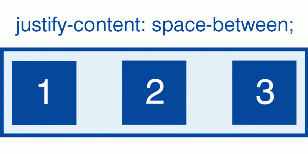 【CSS】flexboxの「space-between」が効かない時の解決策メモ。