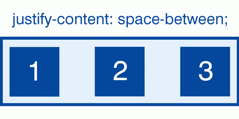 Justify content space. Space around CSS. Justify-content: Space-between;. Display: Flex; justify-content: Space-between;. Justify-content: Space-between CSS что это.